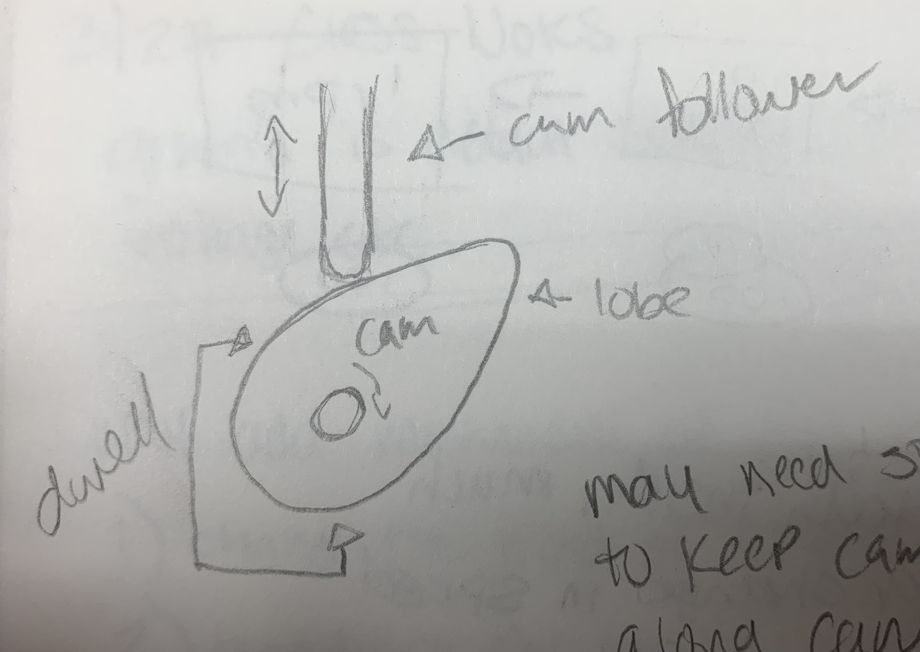 Cam Diagram