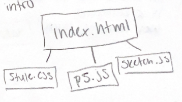 p5js breakdown